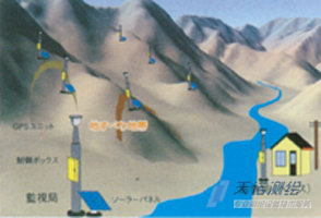 GPS۲ϵͳ